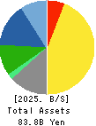 SEIKAGAKU CORPORATION Balance Sheet 2025年Mar期 SEIKAGAKU CORPORATION Balance Sheet 2025年3月期