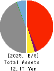 Kyoto Financial Group,Inc. Balance Sheet 2025年3月期