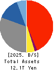 Kyoto Financial Group,Inc. Balance Sheet 2025年Mar期 Kyoto Financial Group,Inc. Balance Sheet 2025年3月期