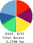 Ligua Inc. Balance Sheet 2022年Mar期 Ligua Inc. Balance Sheet 2022年3月期