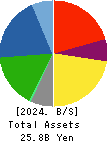 KURODA PRECISION INDUSTRIES LTD. Balance Sheet 2024年3月期