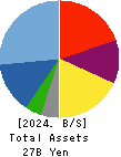 ispace,inc. Balance Sheet 2024年Mar期 ispace,inc. Balance Sheet 2024年3月期