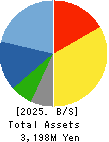 Kyoritsu Computer & Communication Co. Balance Sheet 2025年Mar期 Kyoritsu Computer & Communication Co. Balance Sheet 2025年3月期