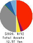 THE SHIZUOKA BANK, LTD. Balance Sheet 2020年Mar期 THE SHIZUOKA BANK, LTD. Balance Sheet 2020年3月期