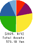 TAIYO YUDEN CO., LTD. Balance Sheet 2025年Mar期 TAIYO YUDEN CO., LTD. Balance Sheet 2025年3月期