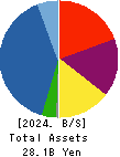 MEIHO ENTERPRISE CO.,LTD. Balance Sheet 2024年Jul期 MEIHO ENTERPRISE CO.,LTD. Balance Sheet 2024年7月期