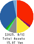 Sompo Holdings, Inc. Balance Sheet 2025年Mar期 Sompo Holdings, Inc. Balance Sheet 2025年3月期