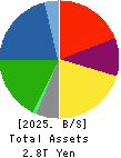 Kobe Steel, Ltd. Balance Sheet 2025年Mar期 Kobe Steel, Ltd. Balance Sheet 2025年3月期