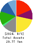 HONDA MOTOR CO.,LTD. Balance Sheet 2024年Mar期 HONDA MOTOR CO.,LTD. Balance Sheet 2024年3月期