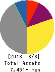 Misonoza Theatrical Corporation Balance Sheet 2018年Mar期 Misonoza Theatrical Corporation Balance Sheet 2018年3月期