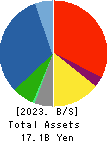 CREATE CORPORATION Balance Sheet 2023年Mar期 CREATE CORPORATION Balance Sheet 2023年3月期