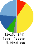 EBRAINS,INC. Balance Sheet 2025年3月期