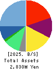 JAIC Co.,Ltd. Balance Sheet 2025年Jan期 JAIC Co.,Ltd. Balance Sheet 2025年1月期