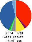 Sompo Holdings, Inc. Balance Sheet 2024年Mar期 Sompo Holdings, Inc. Balance Sheet 2024年3月期