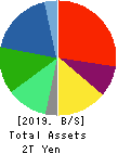 LIXIL Group Corporation Balance Sheet 2019年Mar期 LIXIL Group Corporation Balance Sheet 2019年3月期