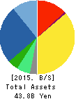 NIFTY Corporation Balance Sheet 2015年3月期