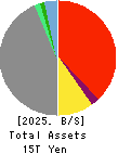 Sompo Holdings, Inc. Balance Sheet 2025年Mar期 Sompo Holdings, Inc. Balance Sheet 2025年3月期