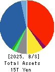 Sompo Holdings, Inc. Balance Sheet 2025年3月期