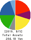 TOPY INDUSTRIES,LIMITED Balance Sheet 2019年Mar期 TOPY INDUSTRIES,LIMITED Balance Sheet 2019年3月期