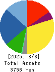 ULVAC, Inc. Balance Sheet 2025年Jun期 ULVAC, Inc. Balance Sheet 2025年6月期