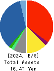Sompo Holdings, Inc. Balance Sheet 2024年Mar期 Sompo Holdings, Inc. Balance Sheet 2024年3月期