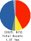OKASAN SECURITIES GROUP INC. Balance Sheet 2025年3月期