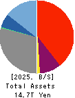 Rakuten Bank, Ltd. Balance Sheet 2025年3月期