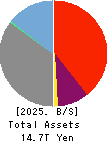 Rakuten Bank, Ltd. Balance Sheet 2025年Mar期 Rakuten Bank, Ltd. Balance Sheet 2025年3月期