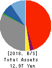 Hokuhoku Financial Group, Inc. Balance Sheet 2018年Mar期 Hokuhoku Financial Group, Inc. Balance Sheet 2018年3月期