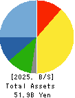 Kotobuki Spirits Co.,Ltd. Balance Sheet 2025年Mar期 Kotobuki Spirits Co.,Ltd. Balance Sheet 2025年3月期