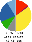 SAKAI HEAVY INDUSTRIES,LTD. Balance Sheet 2025年Mar期 SAKAI HEAVY INDUSTRIES,LTD. Balance Sheet 2025年3月期