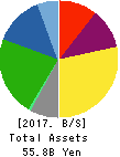 NITTAN VALVE CO.,LTD. Balance Sheet 2017年Mar期 NITTAN VALVE CO.,LTD. Balance Sheet 2017年3月期