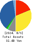 The Kodensha,Co.,Ltd. Balance Sheet 2024年Mar期 The Kodensha,Co.,Ltd. Balance Sheet 2024年3月期