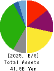 SAIBO Co.,Ltd. Balance Sheet 2025年Mar期 SAIBO Co.,Ltd. Balance Sheet 2025年3月期
