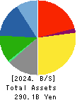 TPR CO., LTD. Balance Sheet 2024年Mar期 TPR CO., LTD. Balance Sheet 2024年3月期