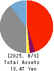 North Pacific Bank, Ltd. Balance Sheet 2025年Mar期 North Pacific Bank, Ltd. Balance Sheet 2025年3月期