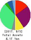 Tohoku Electric Power Company,Inc. Balance Sheet 2017年Mar期 Tohoku Electric Power Company,Inc. Balance Sheet 2017年3月期