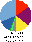 Bestone.Com Co.,Ltd Balance Sheet 2025年7月期