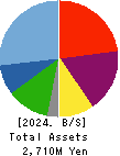 airCloset,Inc. Balance Sheet 2024年Jun期 airCloset,Inc. Balance Sheet 2024年6月期