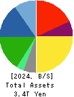 TDK Corporation Balance Sheet 2024年3月期