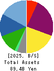 LEC,INC. Balance Sheet 2025年Mar期 LEC,INC. Balance Sheet 2025年3月期