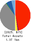 TOMATO BANK, LTD. Balance Sheet 2025年Mar期 TOMATO BANK, LTD. Balance Sheet 2025年3月期