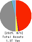 TOMATO BANK, LTD. Balance Sheet 2025年Mar期 TOMATO BANK, LTD. Balance Sheet 2025年3月期