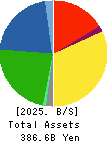 KOMERI CO.,LTD. Balance Sheet 2025年3月期