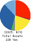 Mortgage Service Japan Limited Balance Sheet 2025年Mar期 Mortgage Service Japan Limited Balance Sheet 2025年3月期