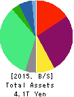 Tohoku Electric Power Company,Inc. Balance Sheet 2015年Mar期 Tohoku Electric Power Company,Inc. Balance Sheet 2015年3月期