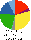 Topre Corporation Balance Sheet 2024年Mar期 Topre Corporation Balance Sheet 2024年3月期