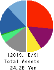 FreakOut Holdings,inc. Balance Sheet 2019年Sep期 FreakOut Holdings,inc. Balance Sheet 2019年9月期