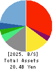 With us Corporation Balance Sheet 2025年Mar期 With us Corporation Balance Sheet 2025年3月期