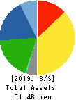GIKEN LTD. Balance Sheet 2019年Aug期 GIKEN LTD. Balance Sheet 2019年8月期